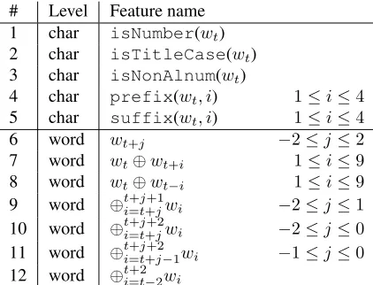 Table 1: Features and feature templates applied by ourfeature-rich baseline for target wordoperator forming a feature from words and their relative wt
