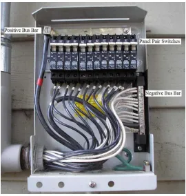 Figure 4. Combiner Box 
