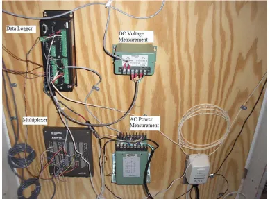 Figure 10. Data Logging System 