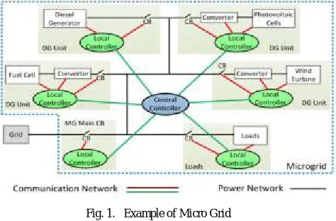 Fig. 1. Example of Micro Grid 