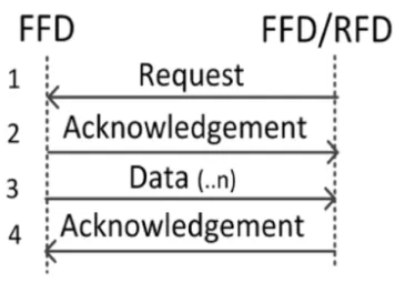 Fig. 5. Data management scheme of the system. 