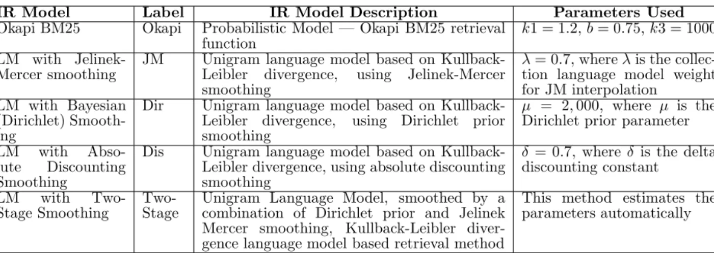 Table 1: IR Models used in experiments.