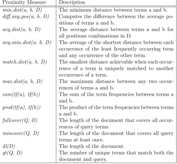 Table 3.1: The 12 proximity measurements used as input into the genetic algorithm.