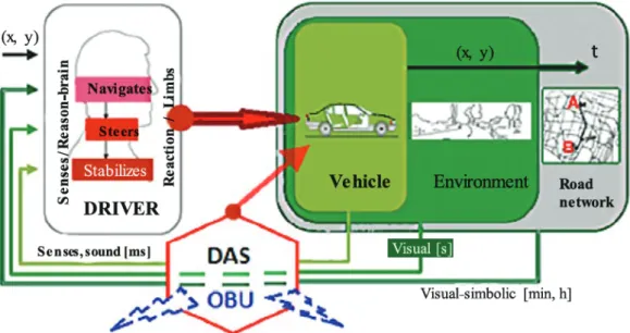 Figure	2 Spatial and temporal aspect of the potential FCD  Source: Authors