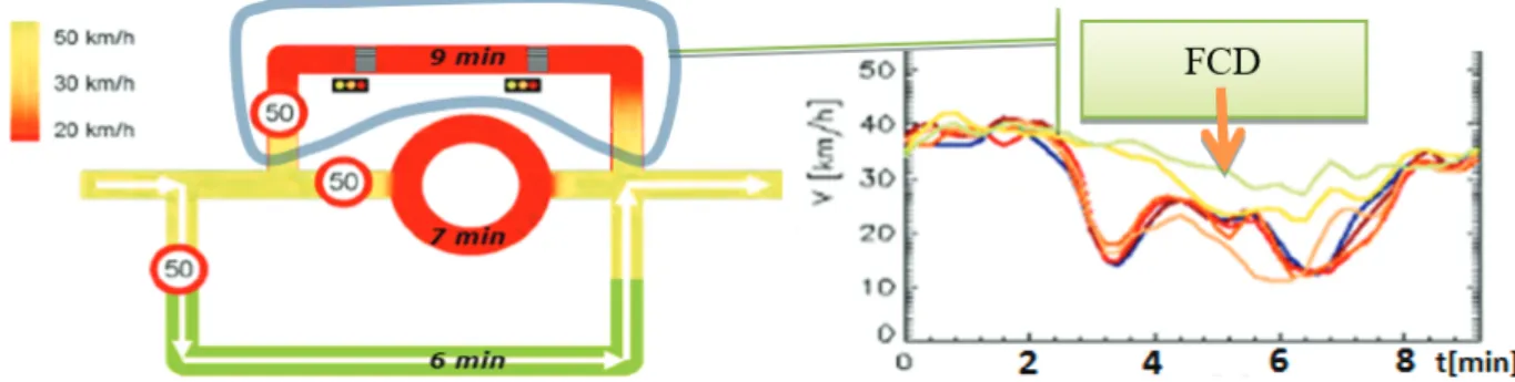Figure	7 The illustration of the resulting speed profiles retrieved by mobile sensing  Source: Authors