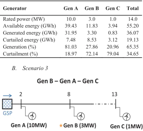 Table 2   Summary of results at LIFO 1 arrangement 