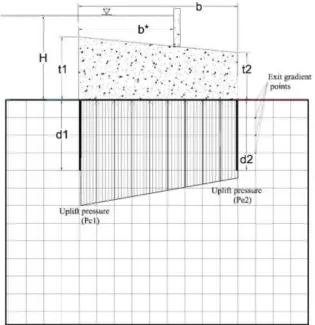 Figure 6.1 Conceptual model of HWRS 