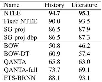 Table 7 contains the results.
