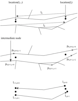 Fig. 2 Method for deriving TMC-segments 