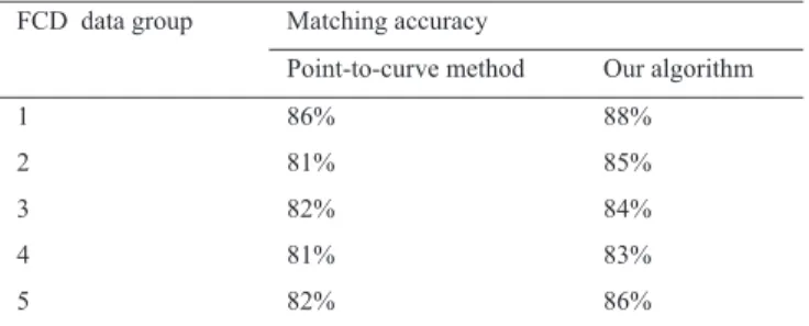 Table 1. Comparison of the proposed algorithm and “point-curve” map-matching algorithm 