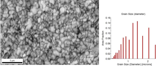 Figure 7. EBSD observation of the sample rolled for 60% reduction with C-ASR process. 