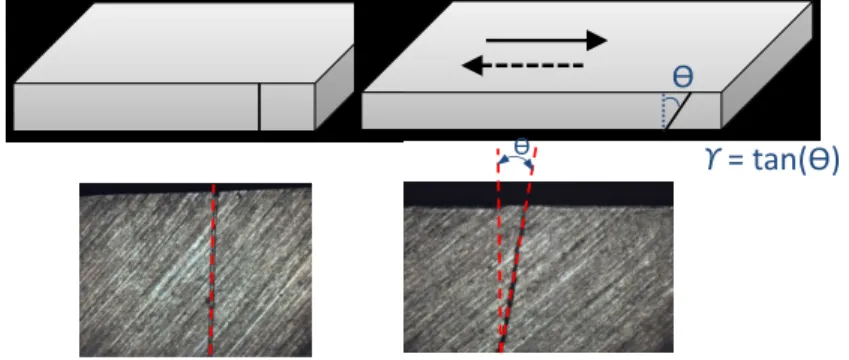 Figure 2. Inclined line toward shear induced by ASR