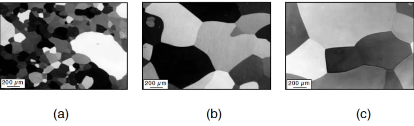 Figure 2.8: Change in microstructure during annealing of Al-0.1% Mn after 95% cold rolling [22].