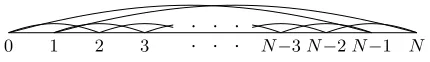 Figure 2:Note, the use of