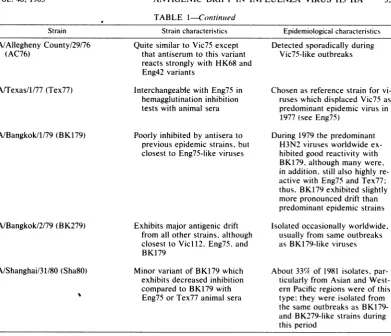 TABLE 1-Conitinued