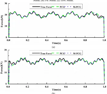 Fig.6. Influence of numbers of iterations 