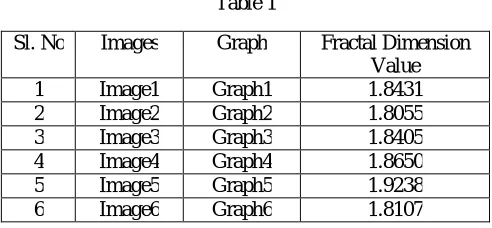  Table 1 Sl. No Images Graph 