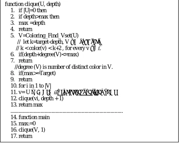 Fig. 1: Proposed Algorithm.