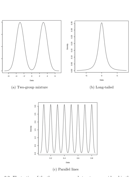Figure 2.2: Illustration of the three non-normal structures considered in the the- the-sis.