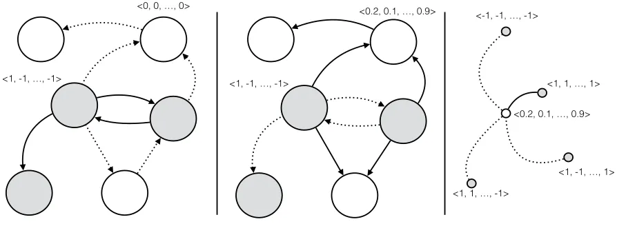 Figure 2: Word graph with edges between words showing the labeled (grey) and the unlabeled (white) word nodes.Only nodes connected via solid edges are visible to each other, dotted edges block visibility