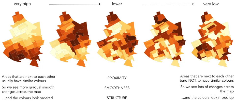 Fig. 3: Image used in training. We suggest strategies for judging spatial autocorrelation structure.