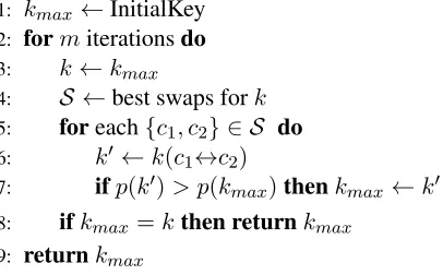 Figure 2: Greedy-swap decipherment algorithm.