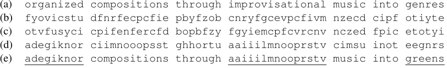Figure 3: An example of the encryption and decryption process: (a) plaintext; (b) after applying a substitution cipher;(c) ciphertext after random anagramming; (d) after substitution decipherment (in the alphagram representation); (e)ﬁnal decipherment after anagram decoding (errors are underlined).
