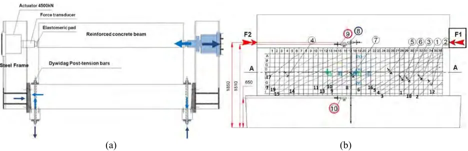 Figure 2. (a) Internal and externals loads exchange between the steel frame and the shear-wall mock-up; (b) instrumentation of the test body and visually detected crack pattern at the ultimate load