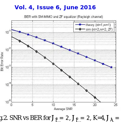 Fig. 3. SNR vs Spectral efficiency 