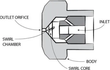 Figure 7. Diagram of an atomizer nozzle. Flow is injected moving from right to 