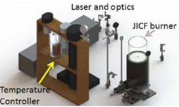 Figure 19. JICF Burner used for the methane experiments. Slight modifications were made for the heavy fuel experiments