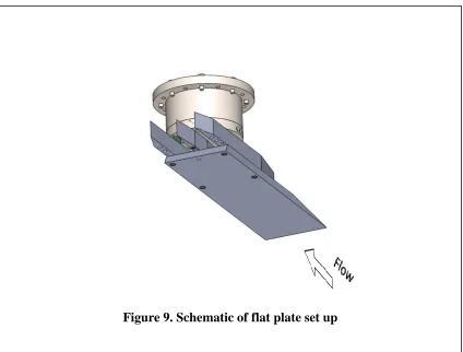 Figure 9. Schematic of flat plate set up 