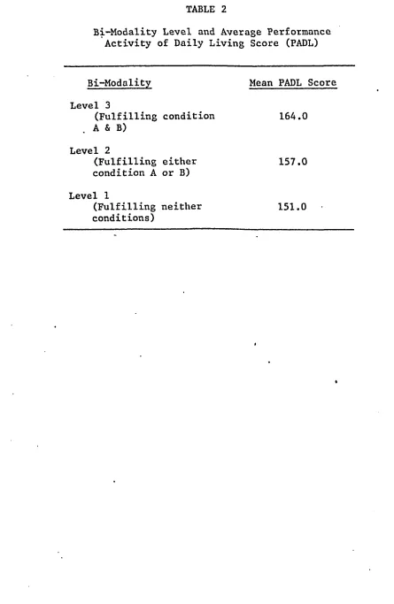 TABLE 2