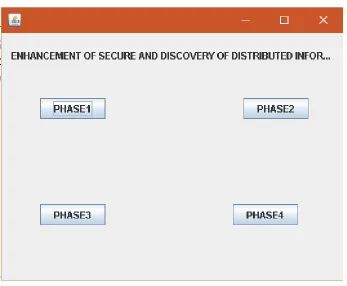 Fig 3: Different phases of SDDIWSN   