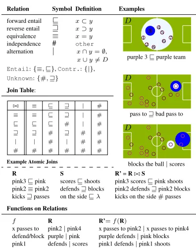 table), and function rules, or inference rules as-