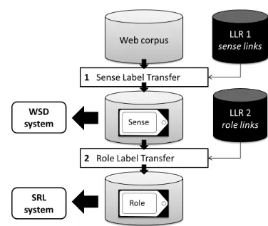 Figure 1: Automatic training data generation – overview.