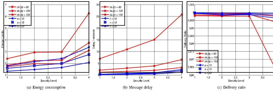 TABLE 2: Process Time (s) for the Two Schemes (16-bit, 4 MHz TelosB Mote) 
