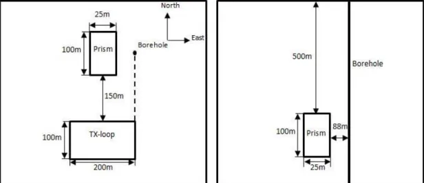 Figure 4: A BHTEM signal generated by Loki with the model shown in Figure 3. 