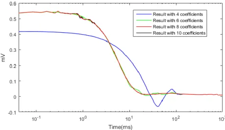 Figure 10: An example comparing results obtained with different numbers of detail  coefficients.