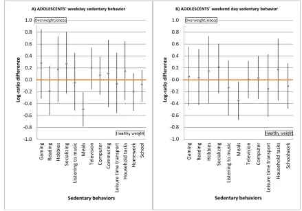 Figure 1. Cont.