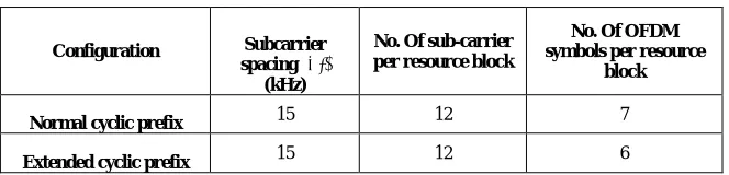 Table 1. Normal and extended cyclic prefix specifications [14] 