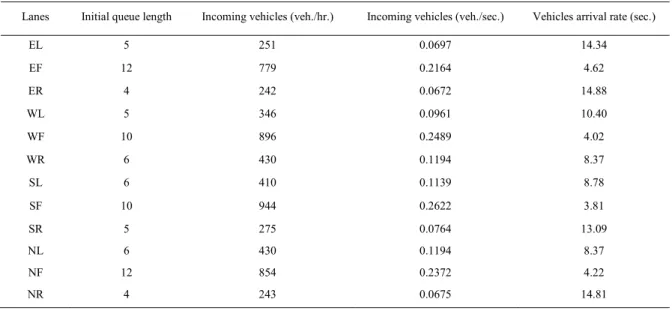 Table 1. Conditions of a Real Intersection [2] 