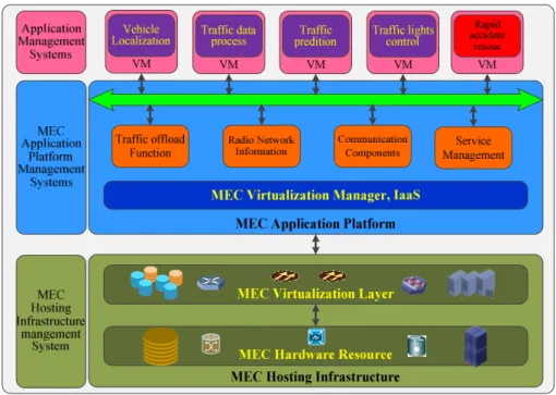 Figure 3. The portable MEC server framework 