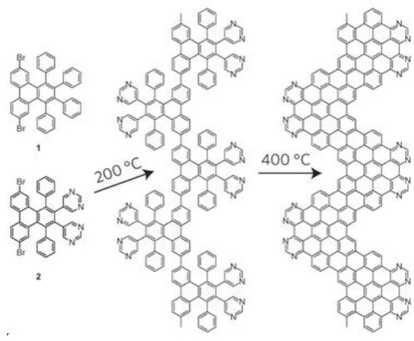 Fig. 1.3: Thermal pathway to synthetize GNR on gold surface (Cai et al. Nat. Nano. 2014)63 