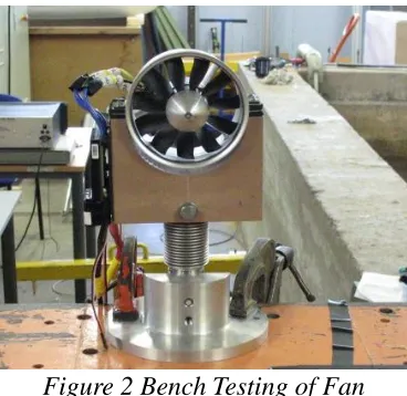 Figure 1 Experimental setup  