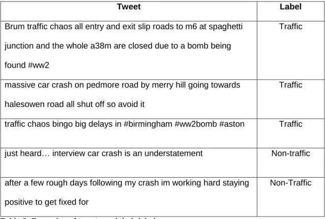 figure 1). This was influenced by a high traffic of tweets on the 15 th  and 16 th  of May, due to the 179 