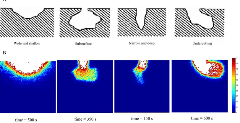 Fig. 11 Realistic pit morphologies (Hoeppner, 2011) (A), damage index map obtained with 