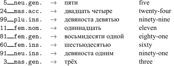Table 1: Example input and output data (and glosses) for the Russian RNN experiments.