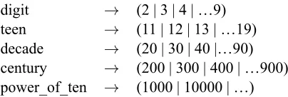 Table 5: Optional preterminal rules.