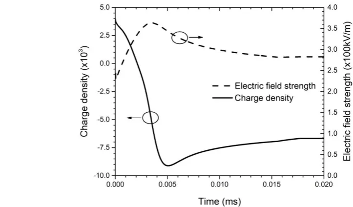 Figure 7. Simulation schematics showing the negative electrode and probe point for monitoring